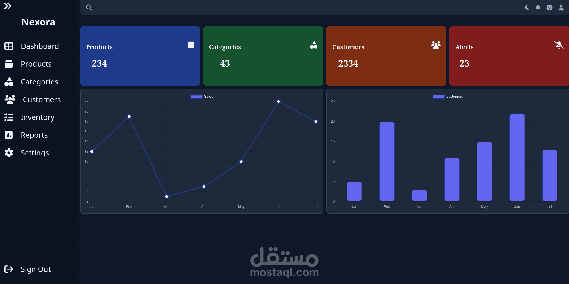 Dashboard