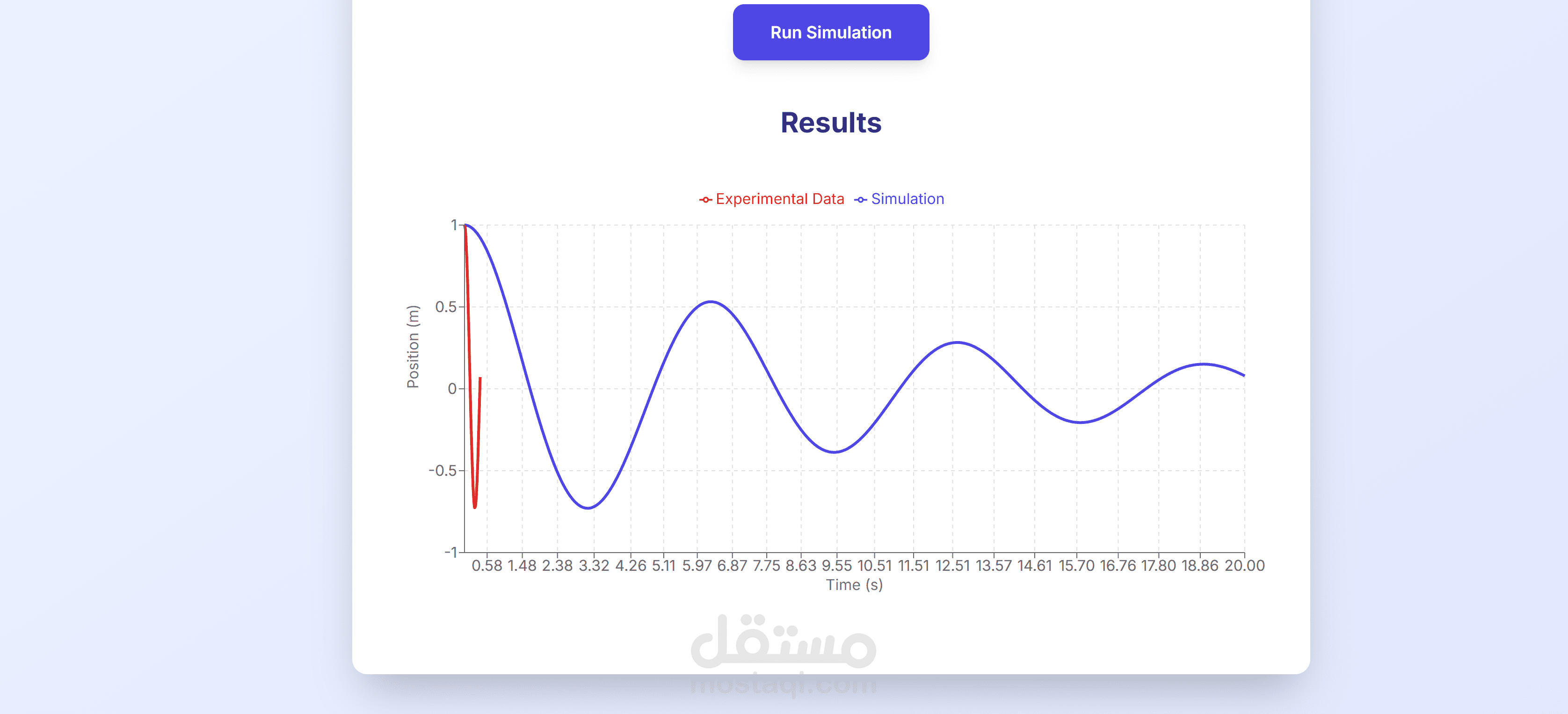scientific simulation dashboard