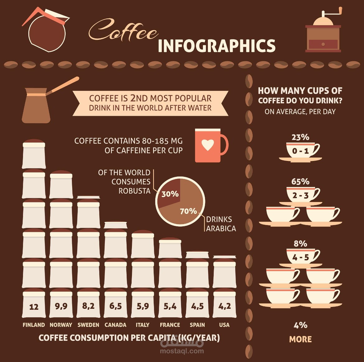 Coffee Sales Data Analysis and Machine Learning Using Python