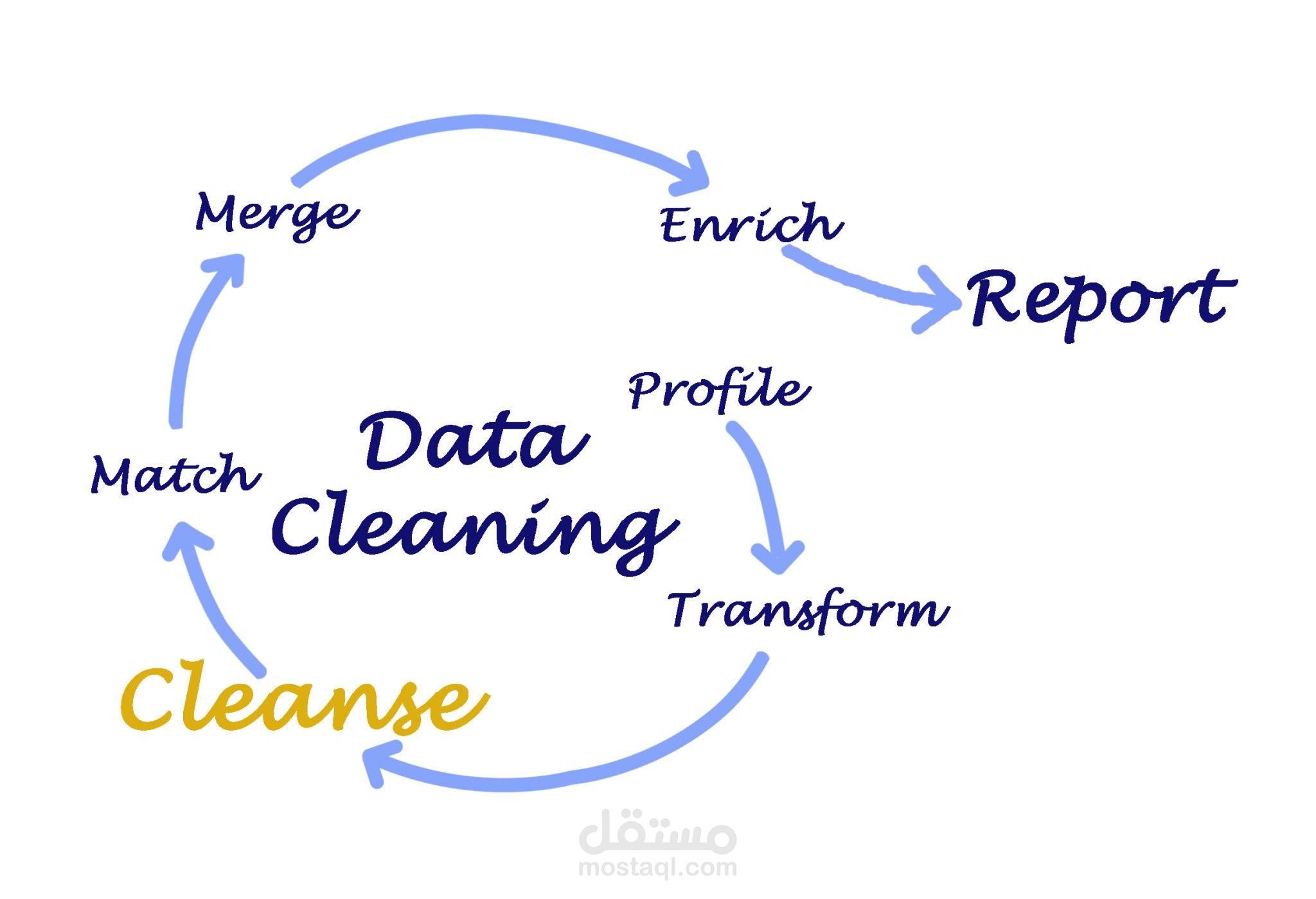 Automated Data Cleaning Pipeline using Python
