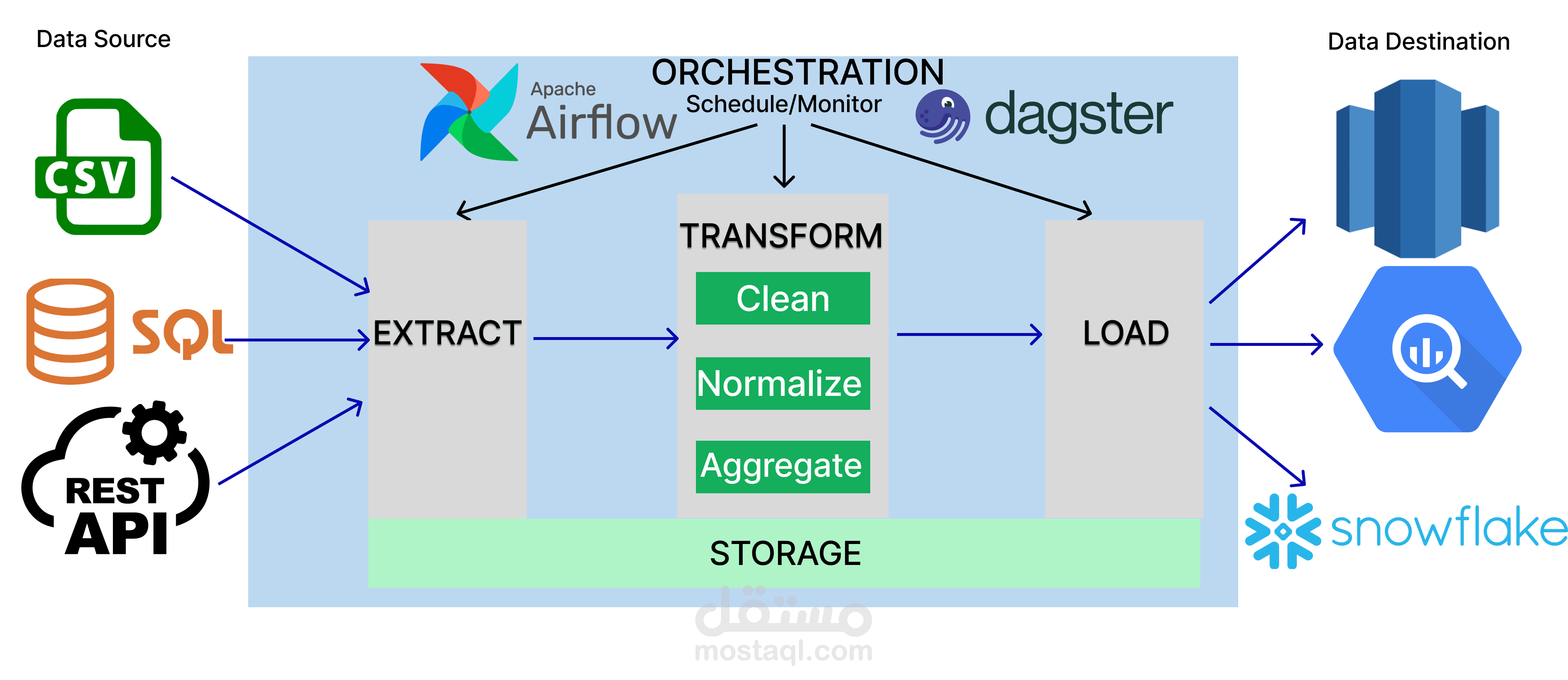 Mini ETL Pipeline: API to Database Integration