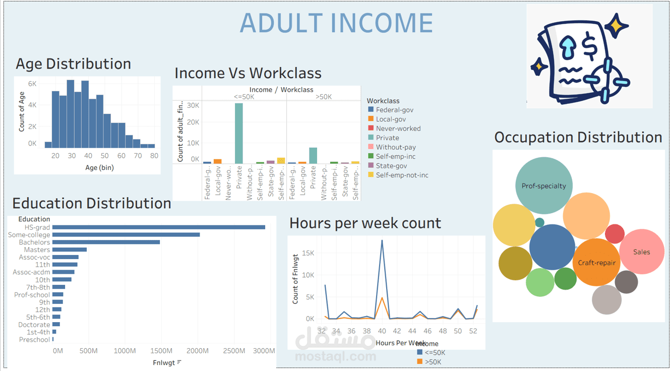 تحليل بيانات الدخل (Adult Income Data Analysis)