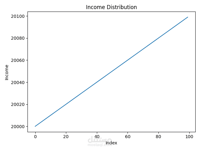 Project2_ETL_Pipeline