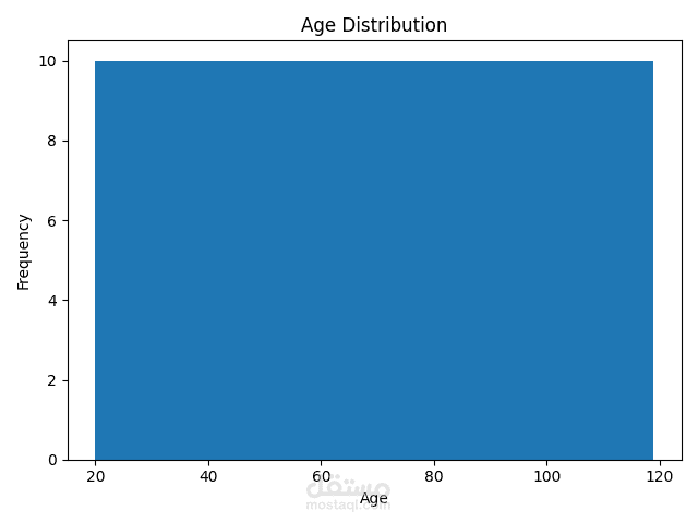 Data Cleaning Pipeline باستخدام Python
