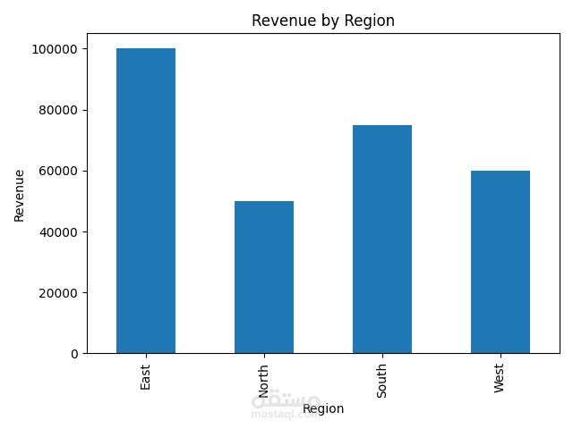 SQL Data Warehouse باستخدام Python و SQL