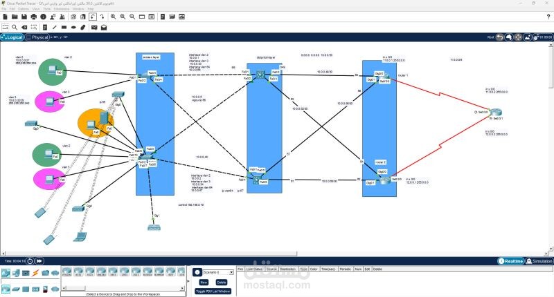 Hands-on Network Design & Configuration