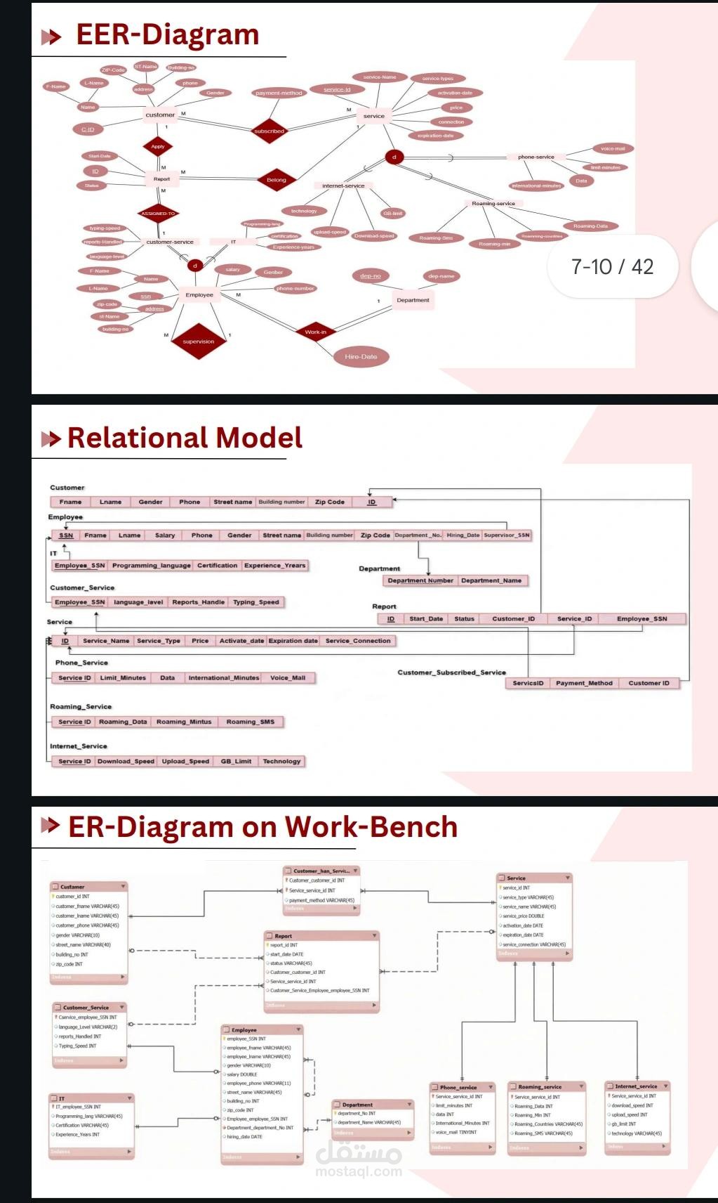 مشروع لشركة اتصالات داتا بايز