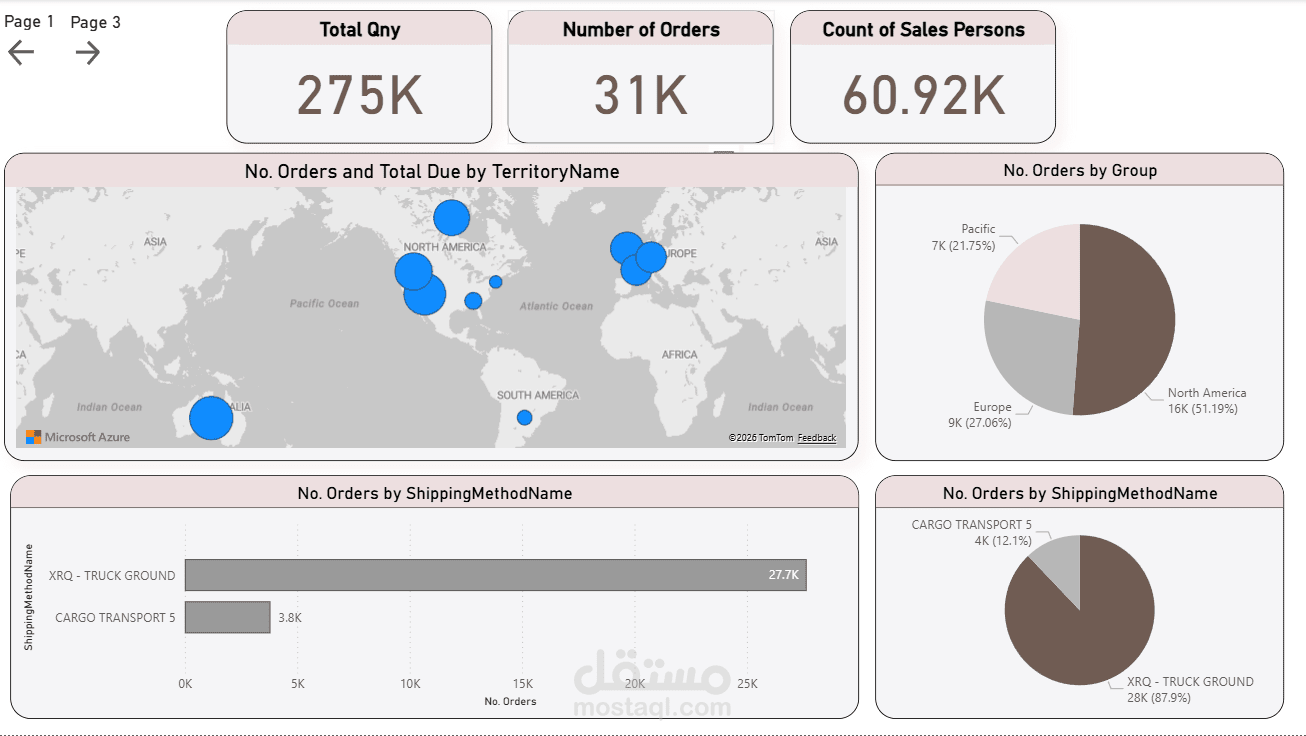 تقارير متقدمة لتحليل و مراقبة اداء الاشخاص والمبيعات لقاعدة بيانات AdventureWorks 2022
