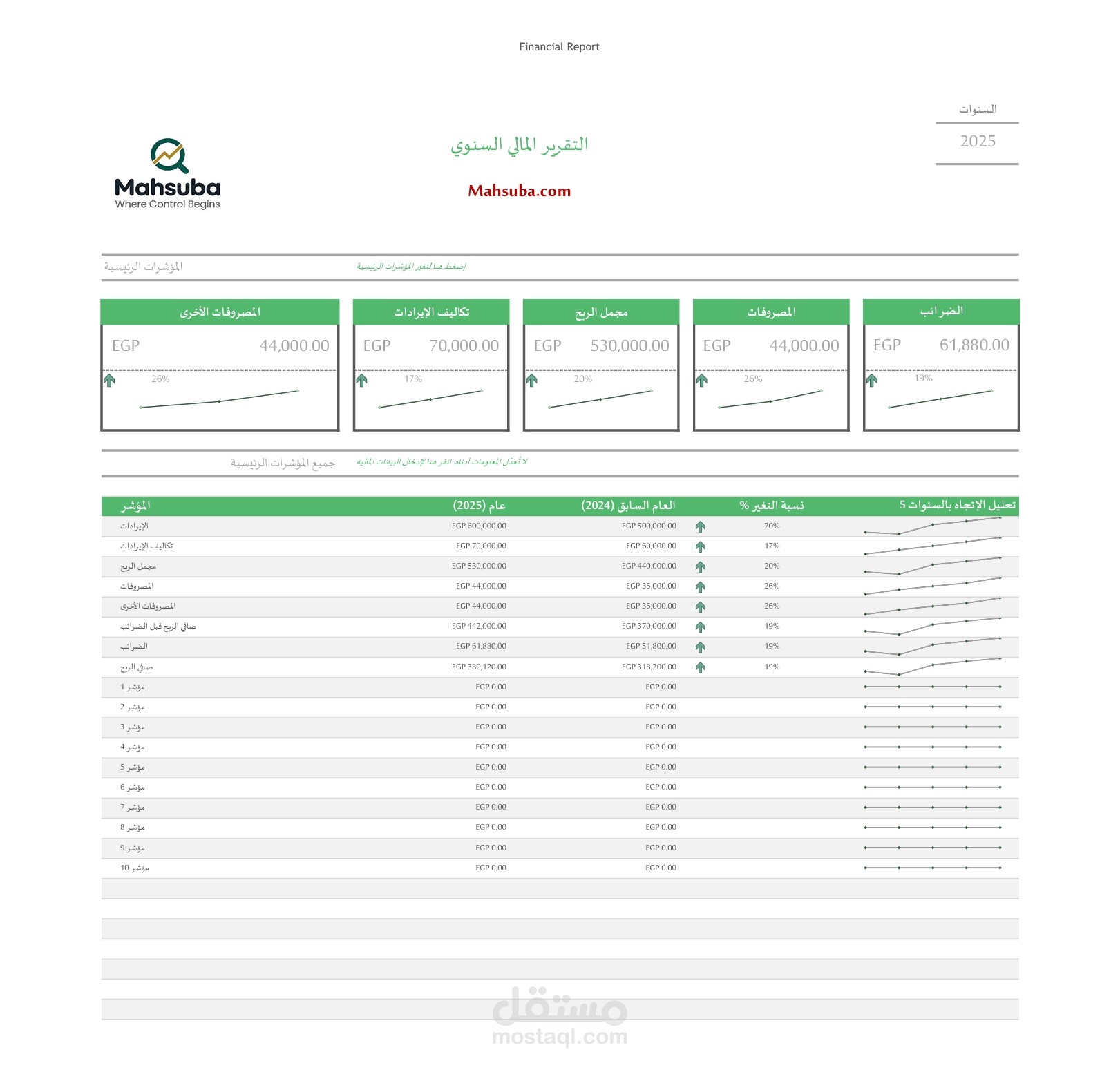 ملف إكسيل جاهز لإنشاء داشبورد احترافية كتقرير مالي للإدارة