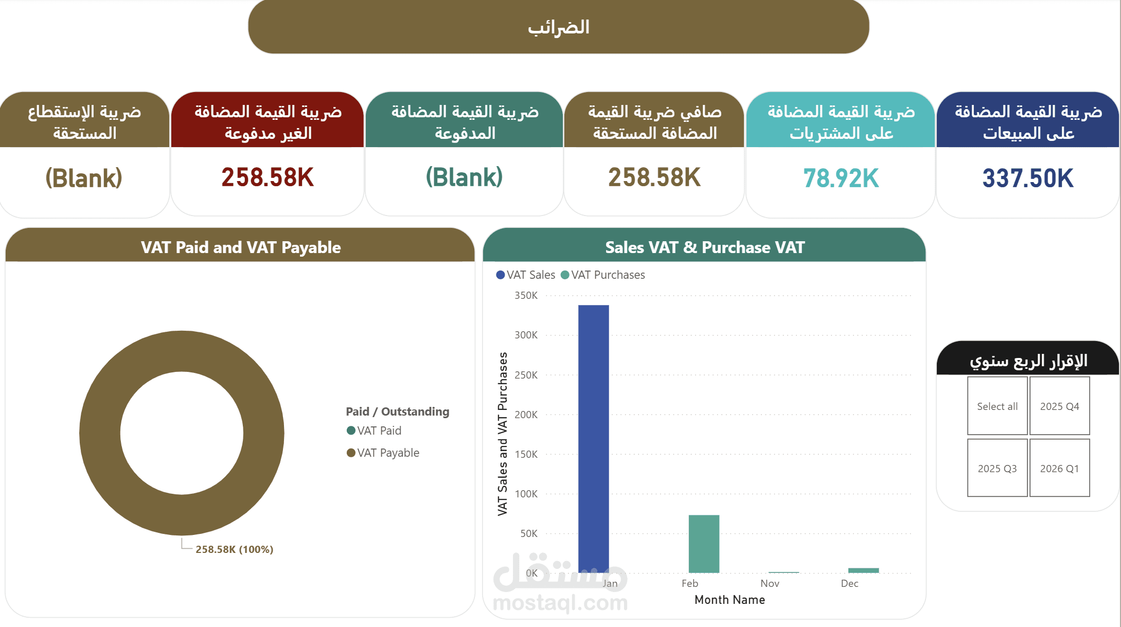 Power Bi Dashboards