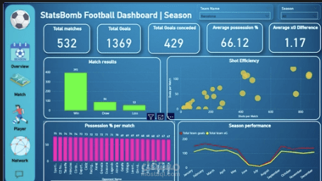 ⚽ خط أنابيب بيانات كرة القدم StatsBomb