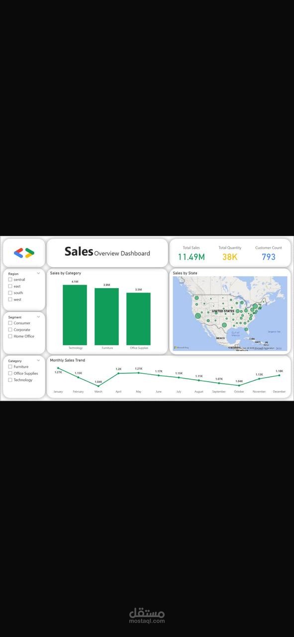 Sales Analytics Dashboard باستخدام Power BI