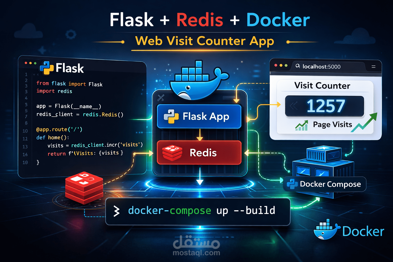 تطبيق Flask + Redis باستخدام Docker و Docker Compose