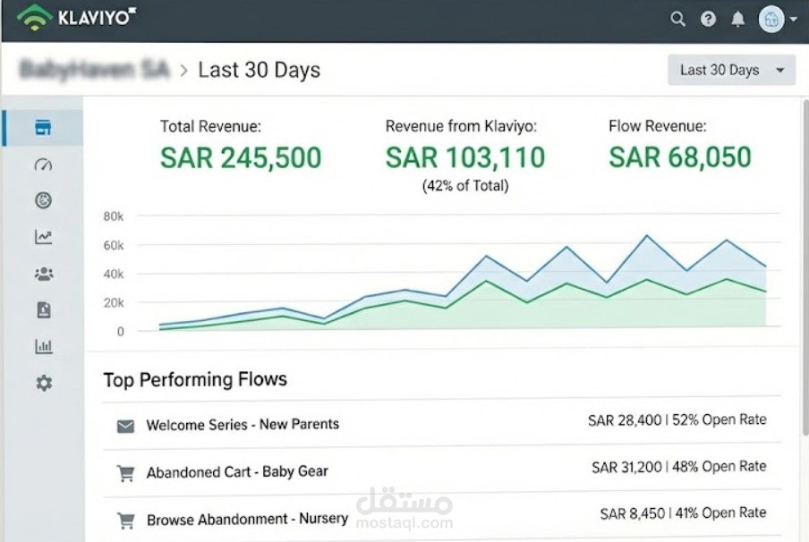 تحليل بيانات متجر مستلزمات اطفال وتحسين معدلات فتح الإيميلات.