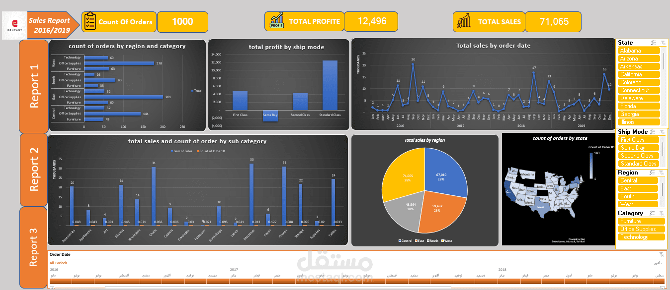 تقرير للمبيعات خلال اخر ثلاث سنوات