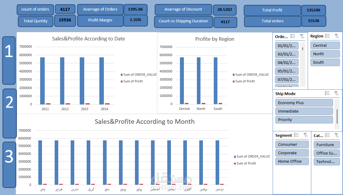 From Raw Data إلى Dashboard تفاعلية