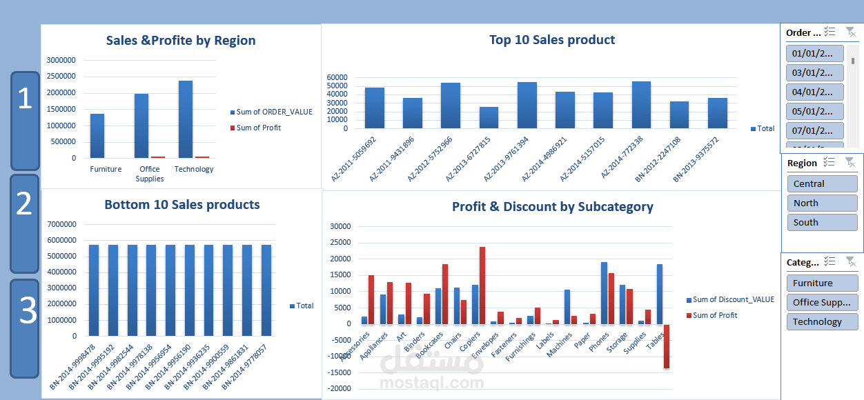 مشروع تحليل بيانات متكامل باستخدام Power BI يهدف لتحويل البيانات الخام والفوضوية إلى لوحة معلومات احترافية تساعد في اتخاذ قرارات مبنية على رؤى واضحة ودقيقة.
