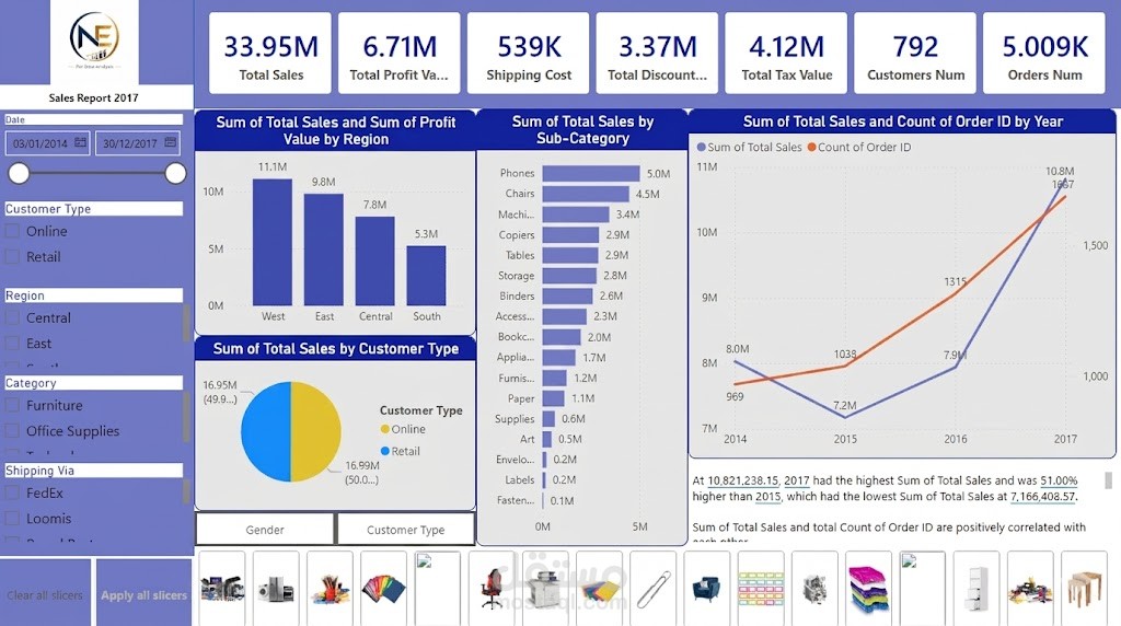 تصميم Power BI Dashboard احترافية وتفاعلية مع تحليل البيانات ومؤشرات الأداء KPI