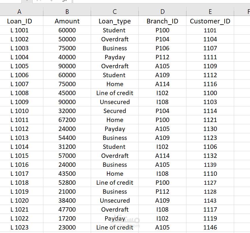 Customer Data Entry and Cleaning using Microsoft Excel