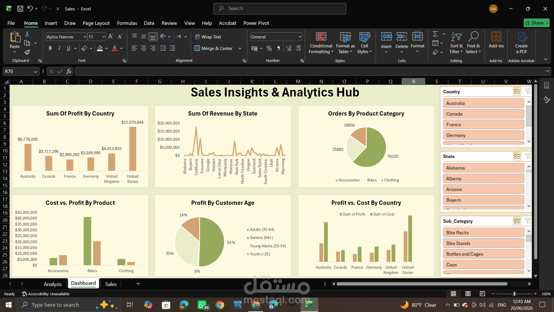 تصميم داشبورد Excel احترافي لتحليل بيانات المبيعات (Sales Insights)