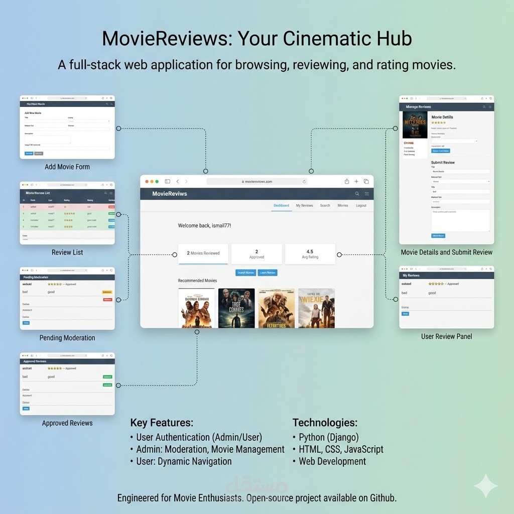 مشروع تطوير ويب – منصة مراجعة وتقييم الأفلام