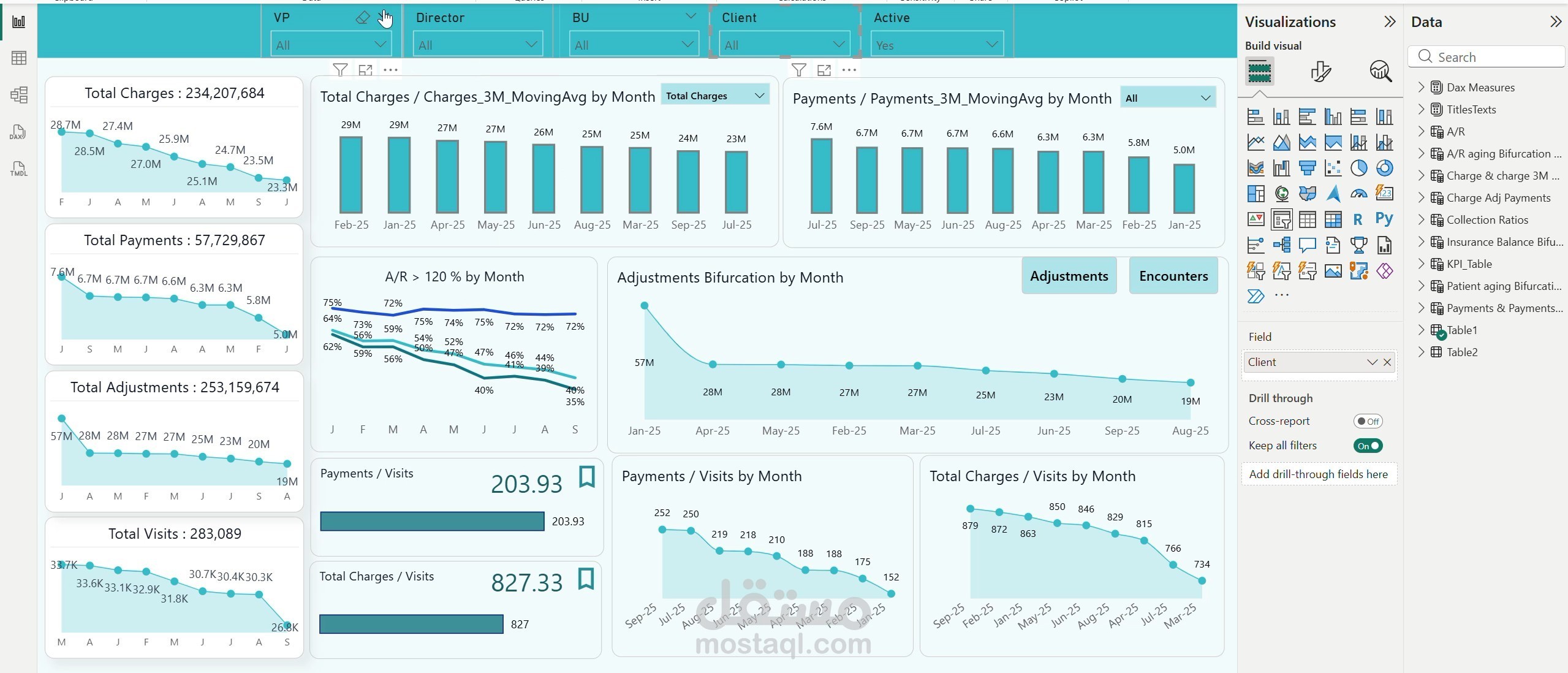 لوحة معلومات التحليلات المالية للرعاية الصحية للمؤسسات