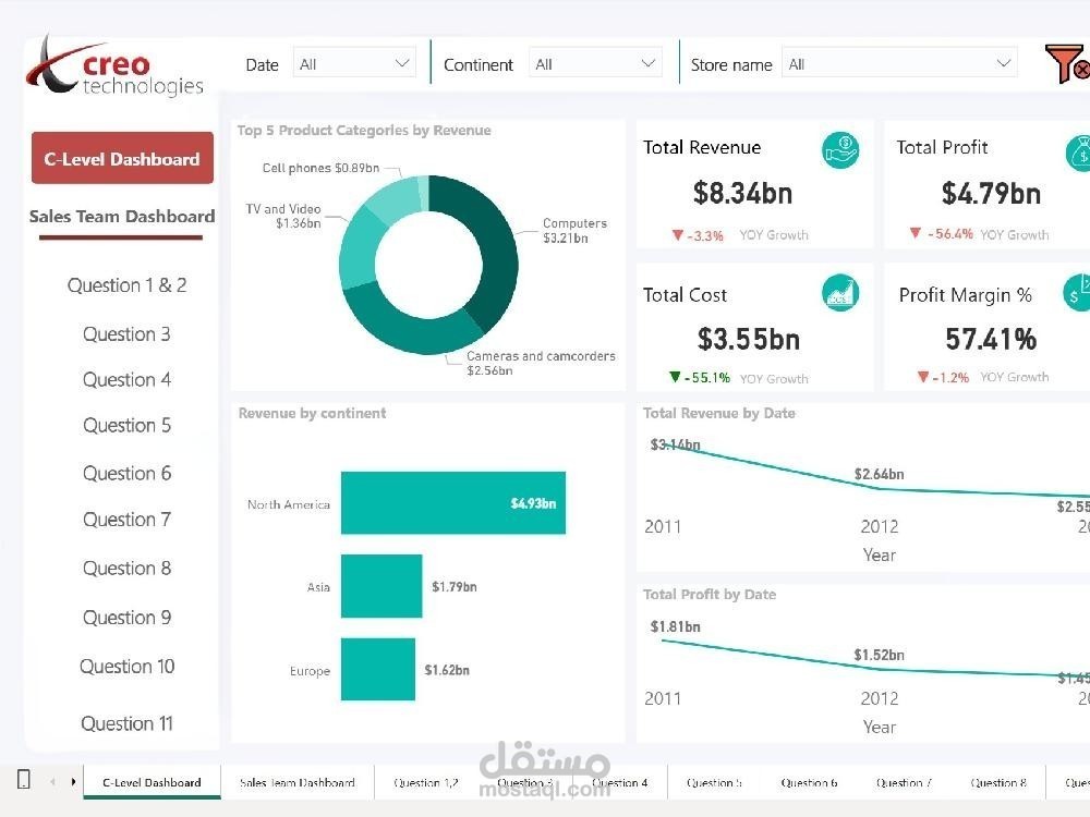 Creo & Sales Team Dashboard