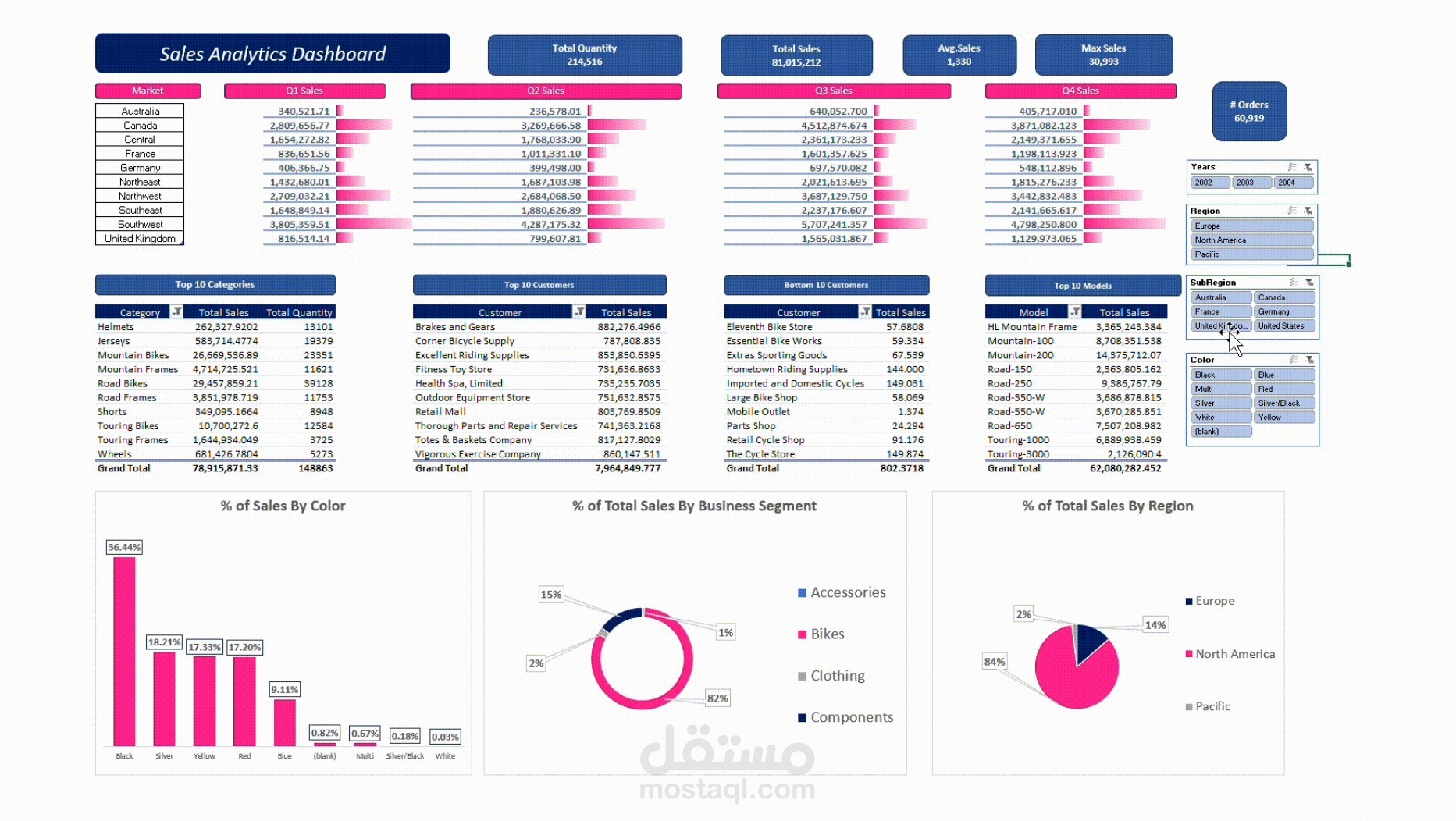 Sales Analysis Dashboard