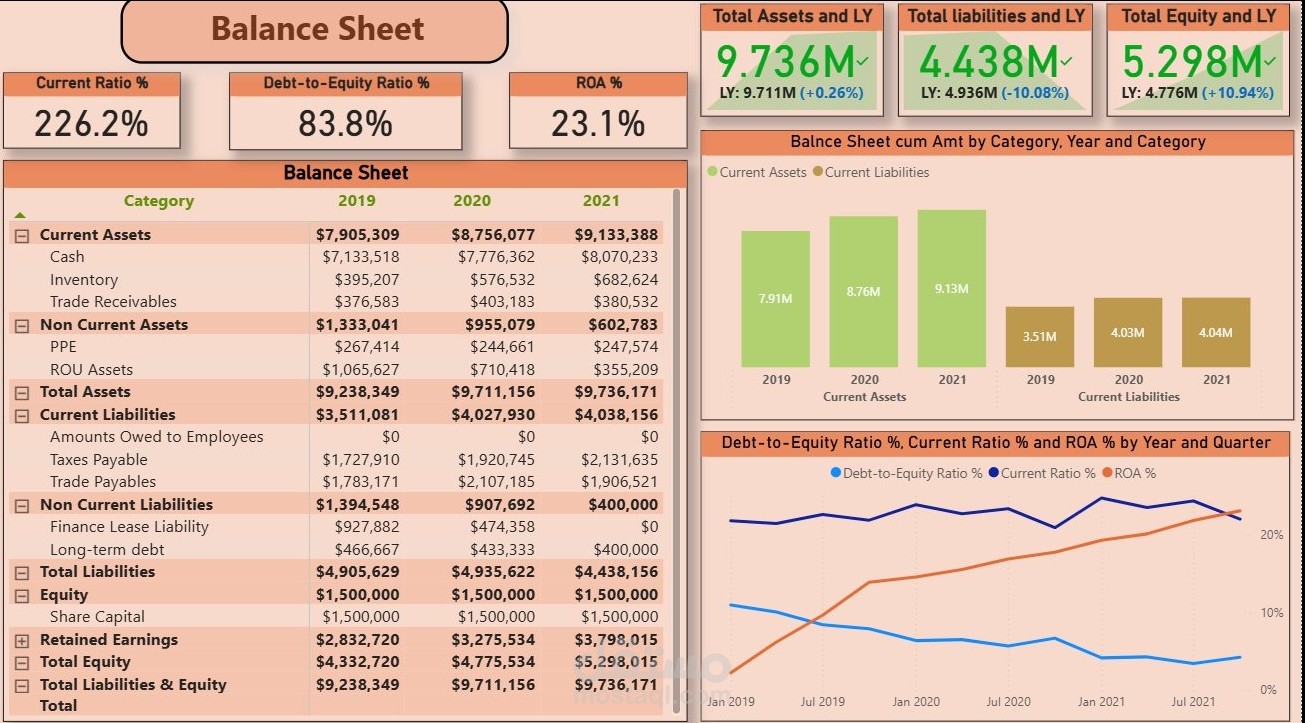 تحليل بيانات