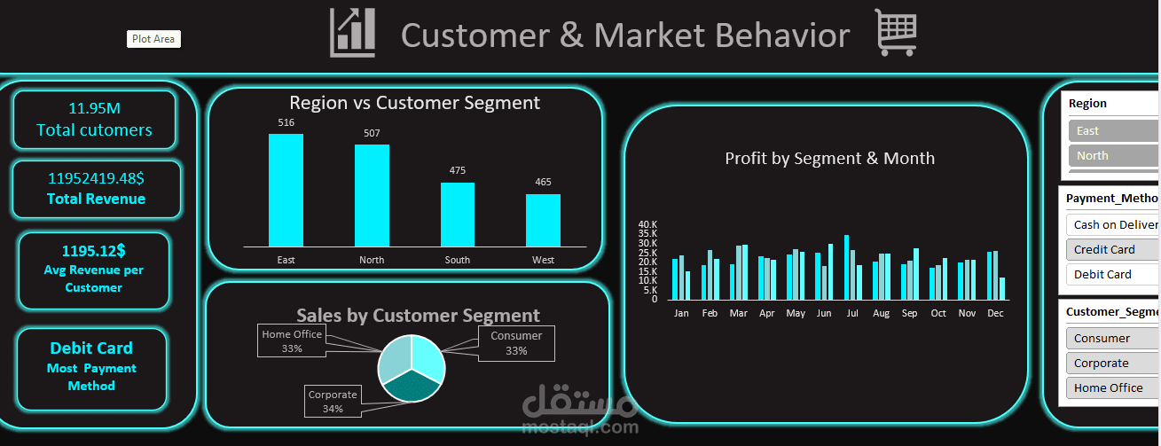 لوحة تحكم تحليلية الشاملة للأداء البيعي وسلوك المستهلك