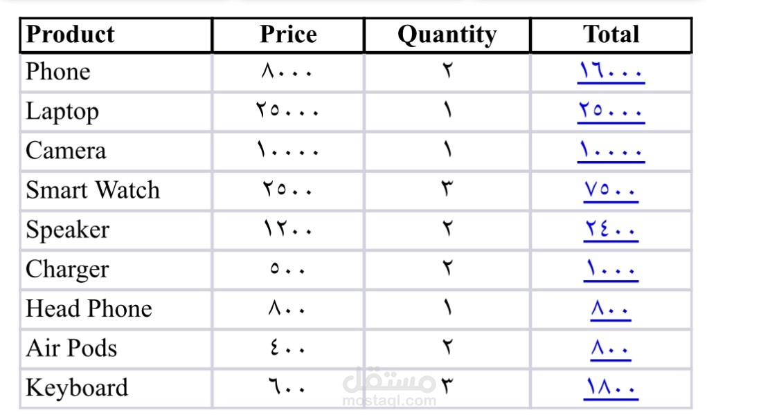 Excel Product Price and Quantity Calculation