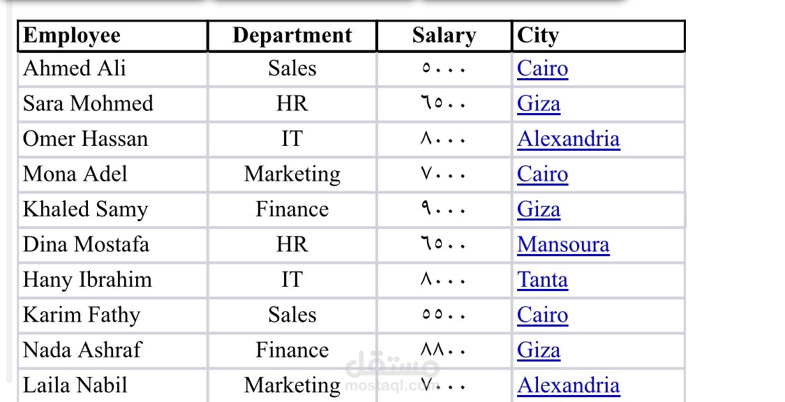 Employee Data Organization in Excel