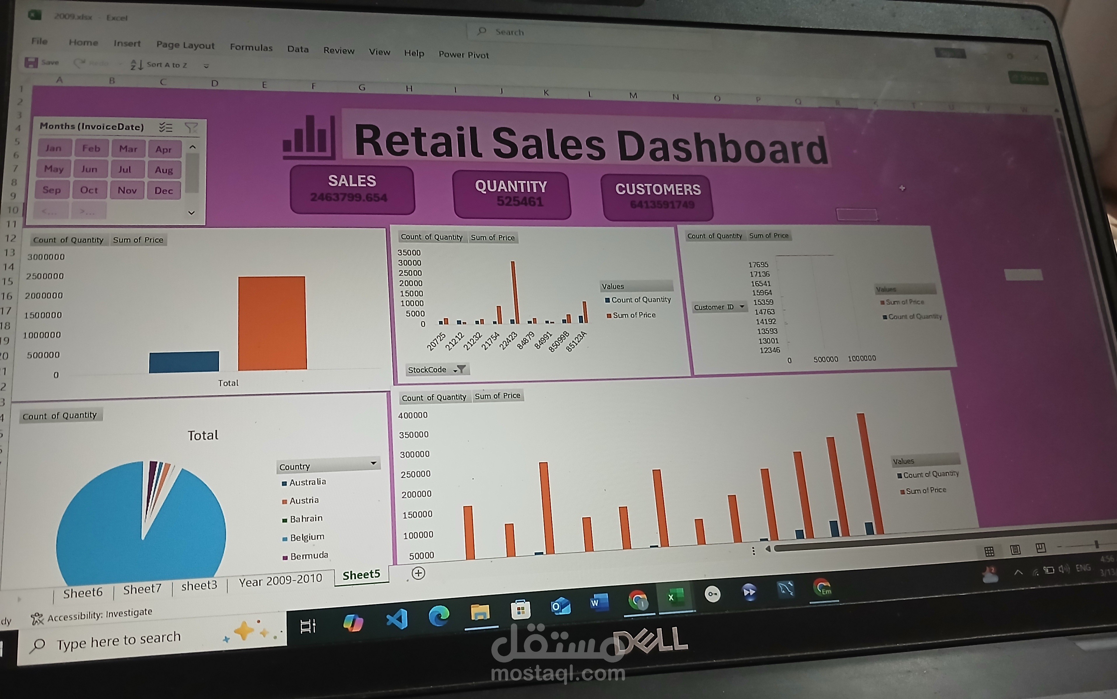 Retail Sales Performance Dashboard: 2009-2010 Analysis