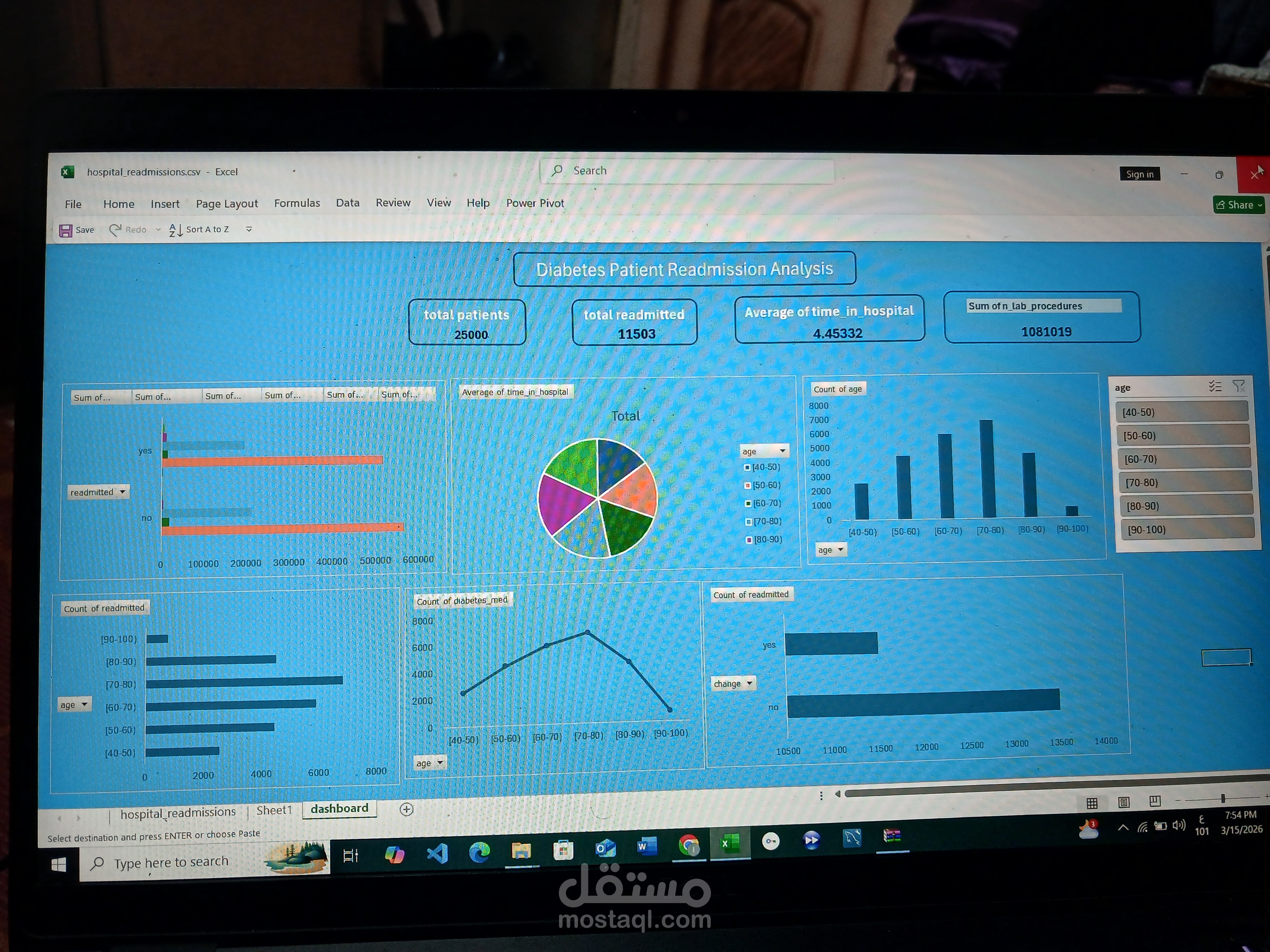 Diabetes Healthcare Business Intelligence Dashboard