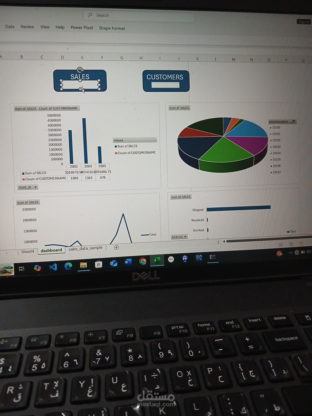 Sales Performance Overview 2003-2005