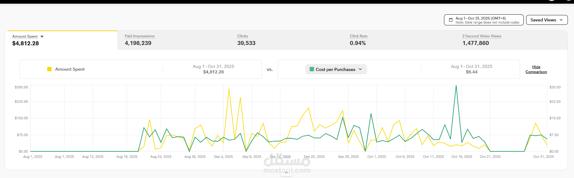 إدارة وإطلاق حملات إعلانية احترافية ومربحة على سناب شات (Snapchat Ads) للمتاجر الإلكترونية