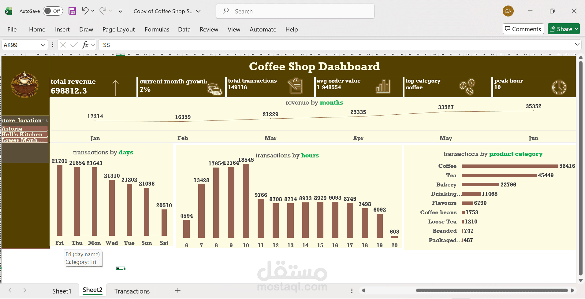 تحليل بيانات مبيعات Coffee Shop باستخدام Excel Dashboard