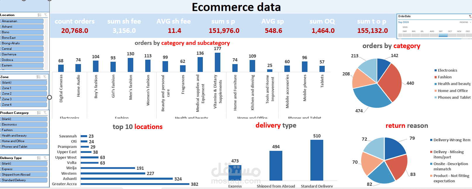 excel E-commerce dashboard