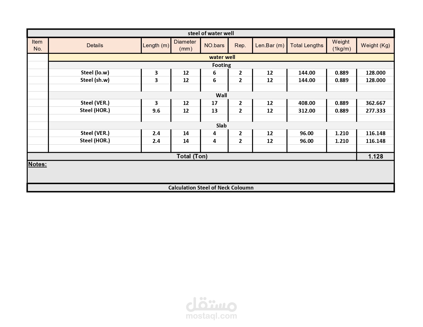 حصر الكميات الانشائية Quantity Takeoff