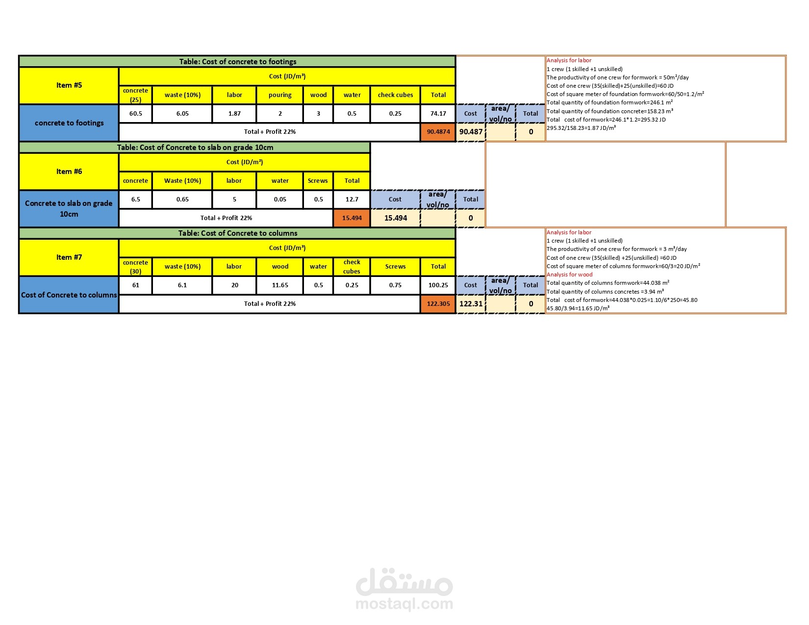 تسعير الأعمال والبنود الانشائية