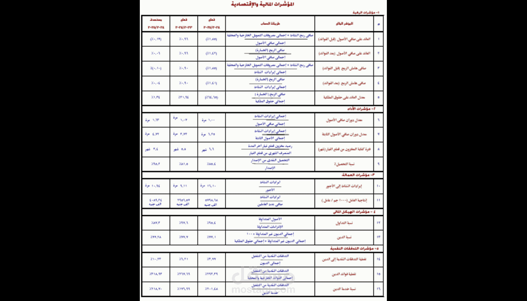 تحليل البيانات .