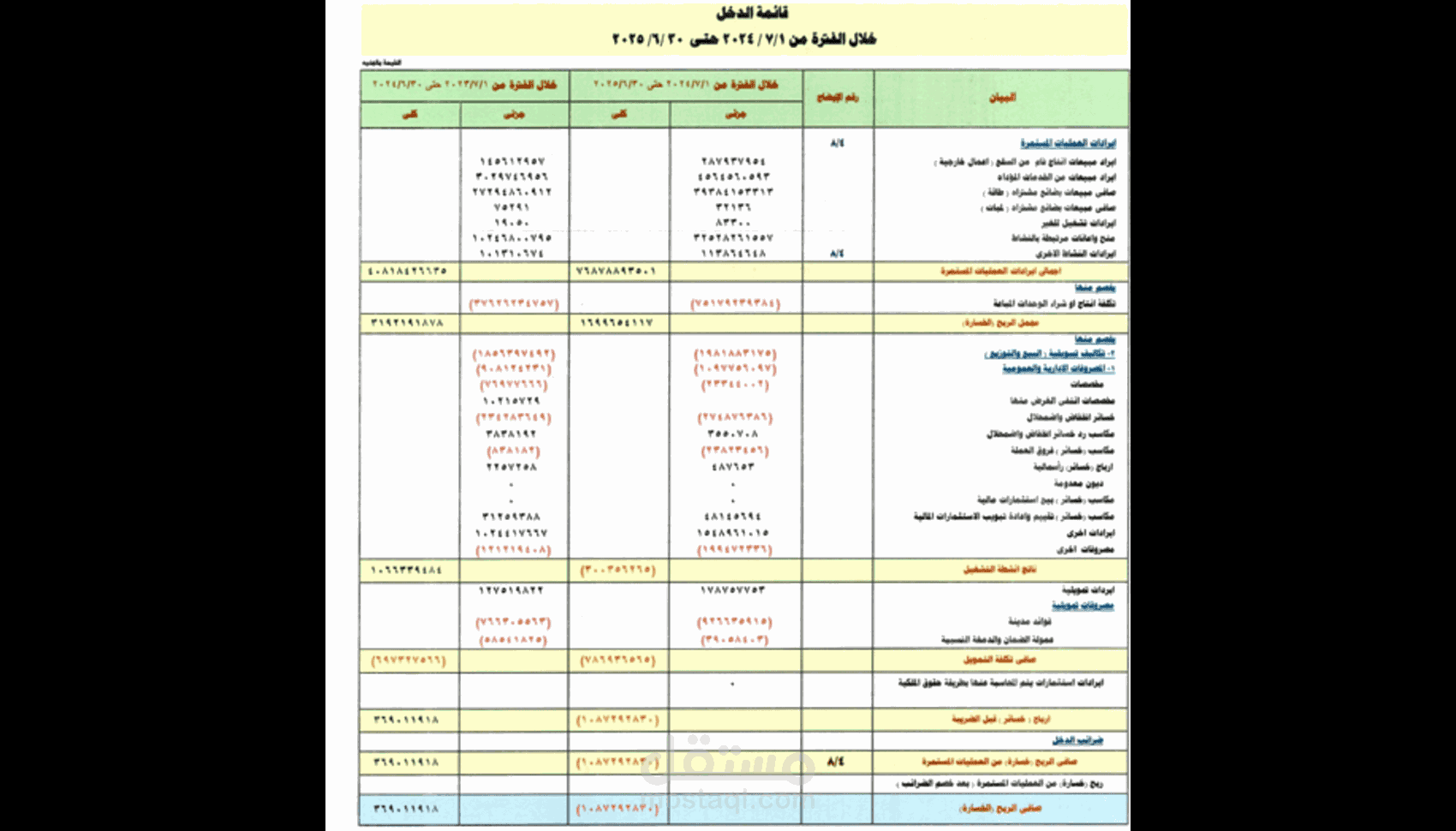 تحليل المالى