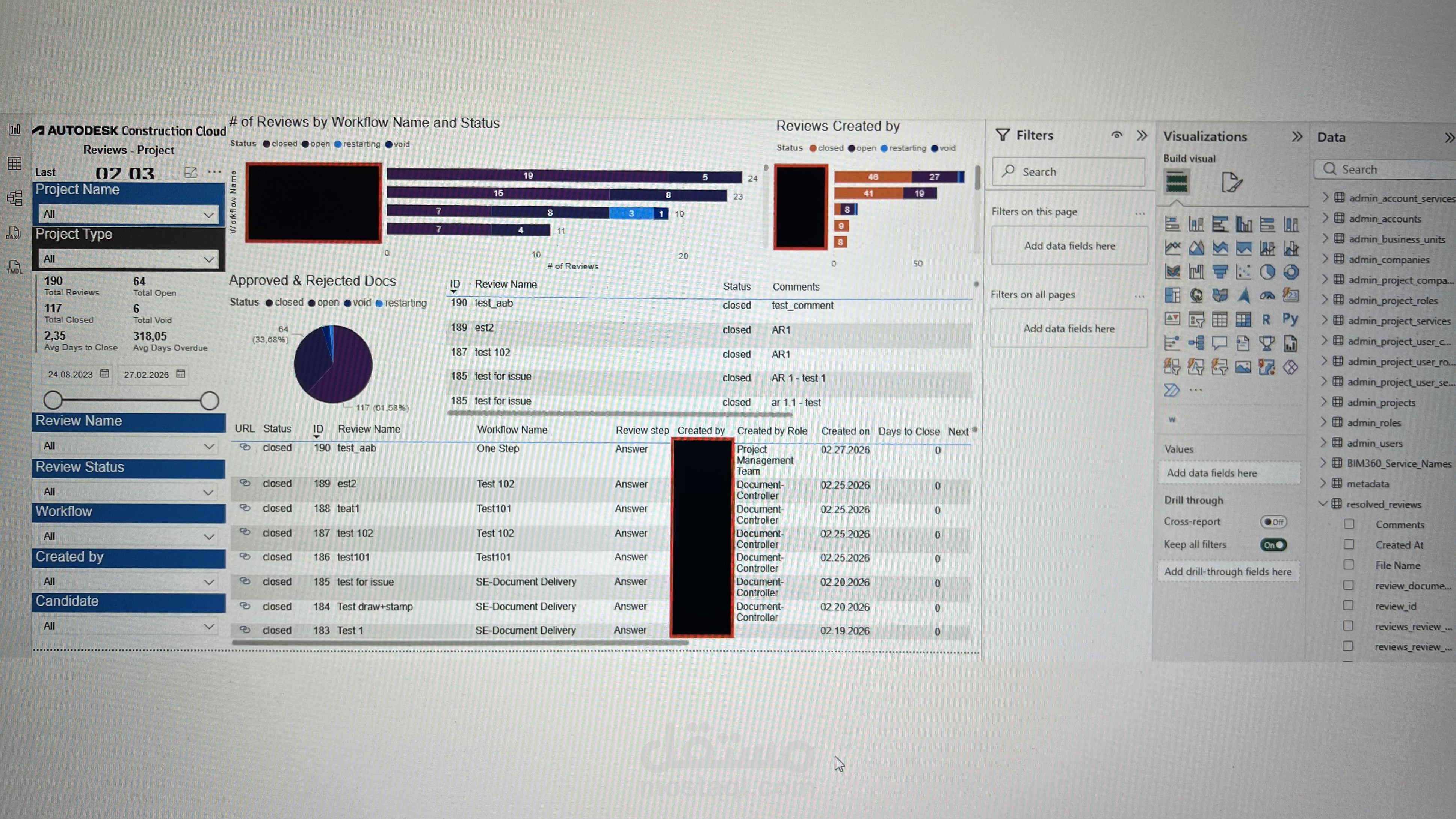 تحليل بيانات المبيعات وبناء لوحة تحكم تفاعلية باستخدام Power BI و Python
