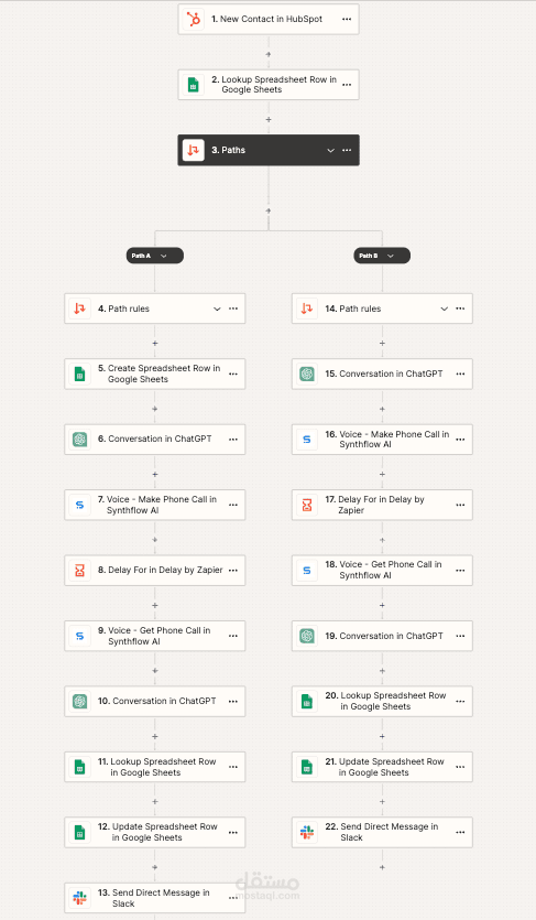 Marketing Automation Workflow باستخدام AI وNo-Code