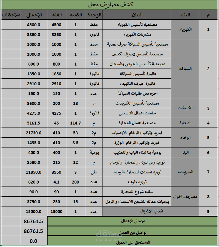 عمل كشف مصاريف كامل شامل المستخلصات والتوريدات والدفعات