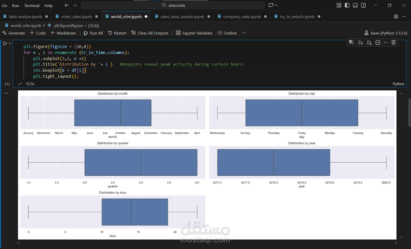 تحليل البيانات الزمنية