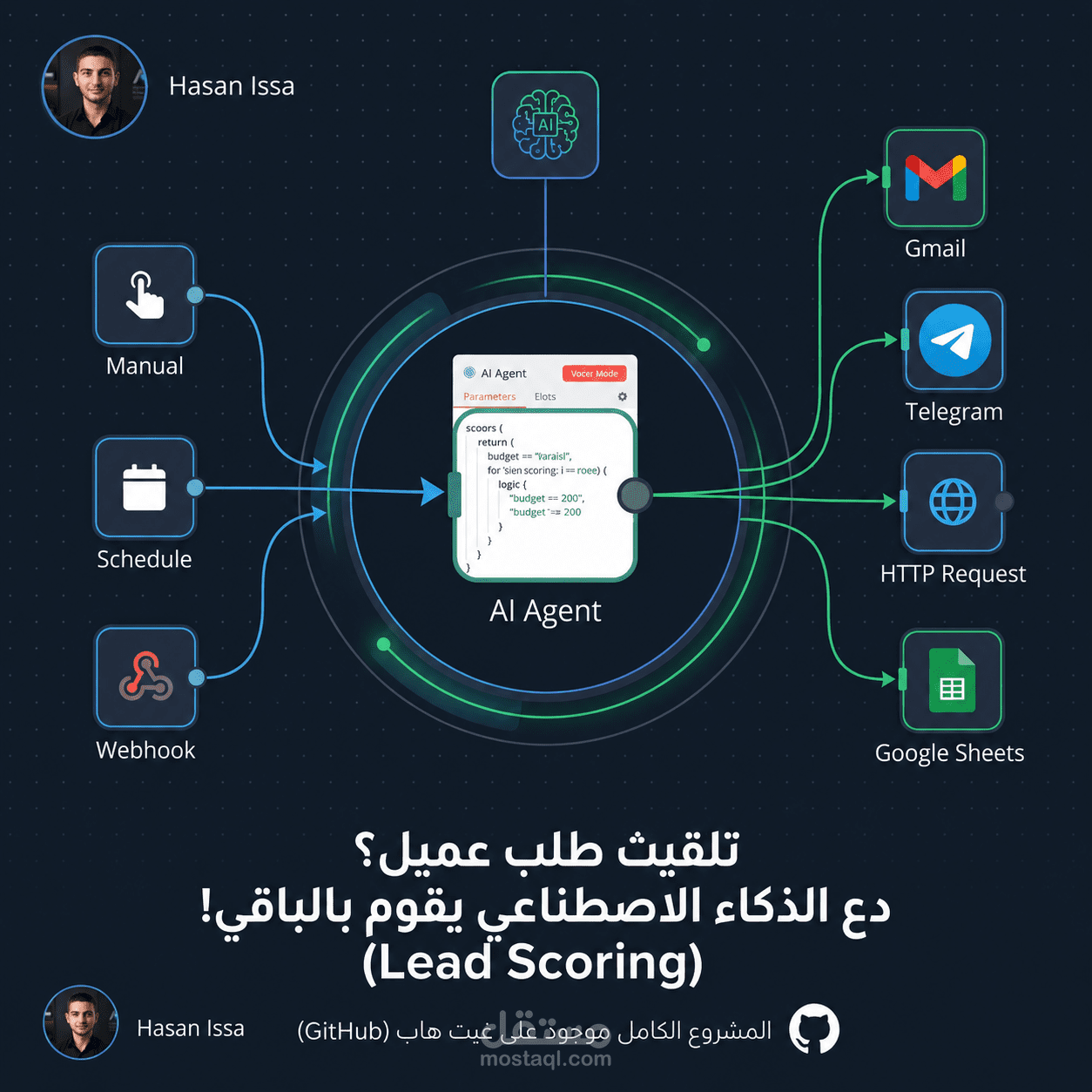 نظام تأهيل للعملاء