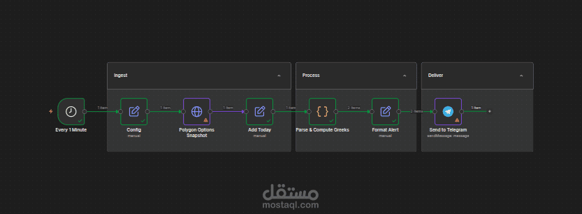 بوت تنبيهات تداول عقود الخيارات الأمريكية اللحظي إلى تيليجرام - Polygon.io + n8n