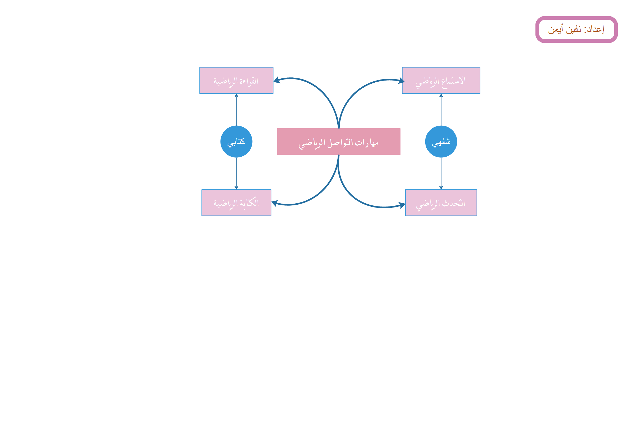 خريطة ذهنية