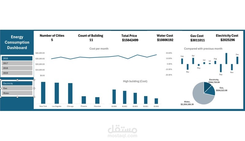 تحليل استهلاك الطاقة للمنشآت: بناء داشبورد Excel احترافي لتتبع التكاليف والأنماط.